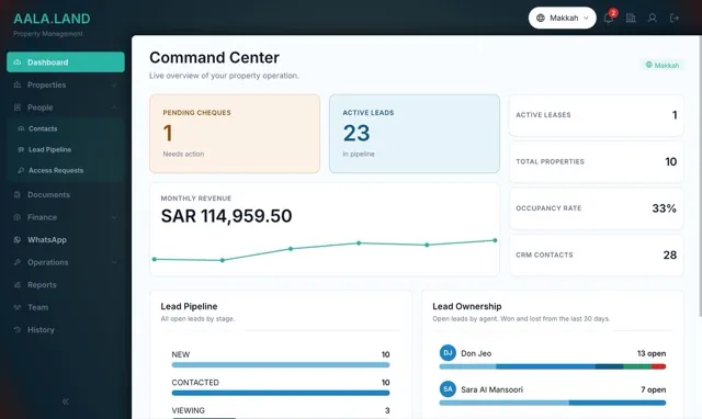 Command Center dashboard in AALA.LAND