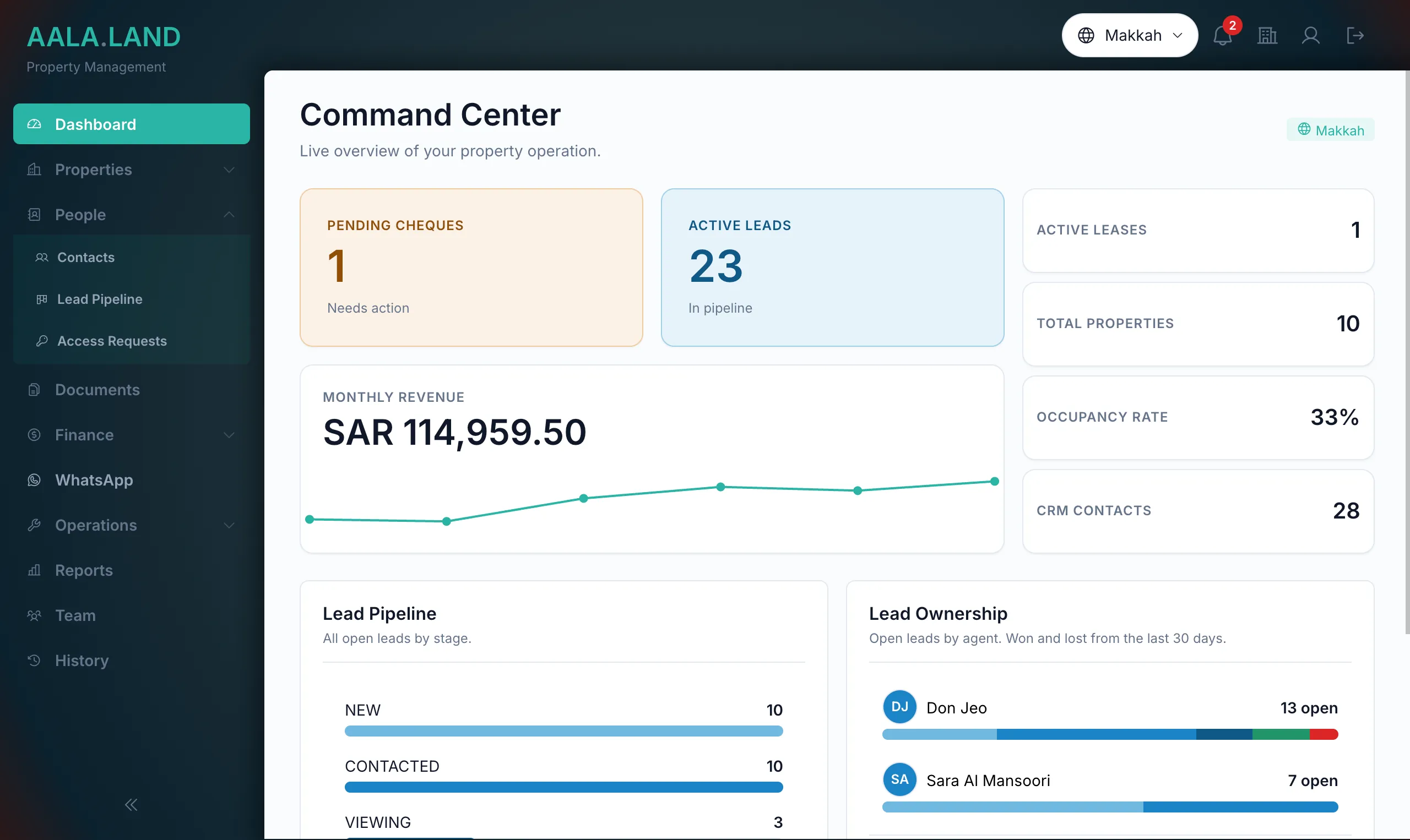 Command Center dashboard in AALA.LAND