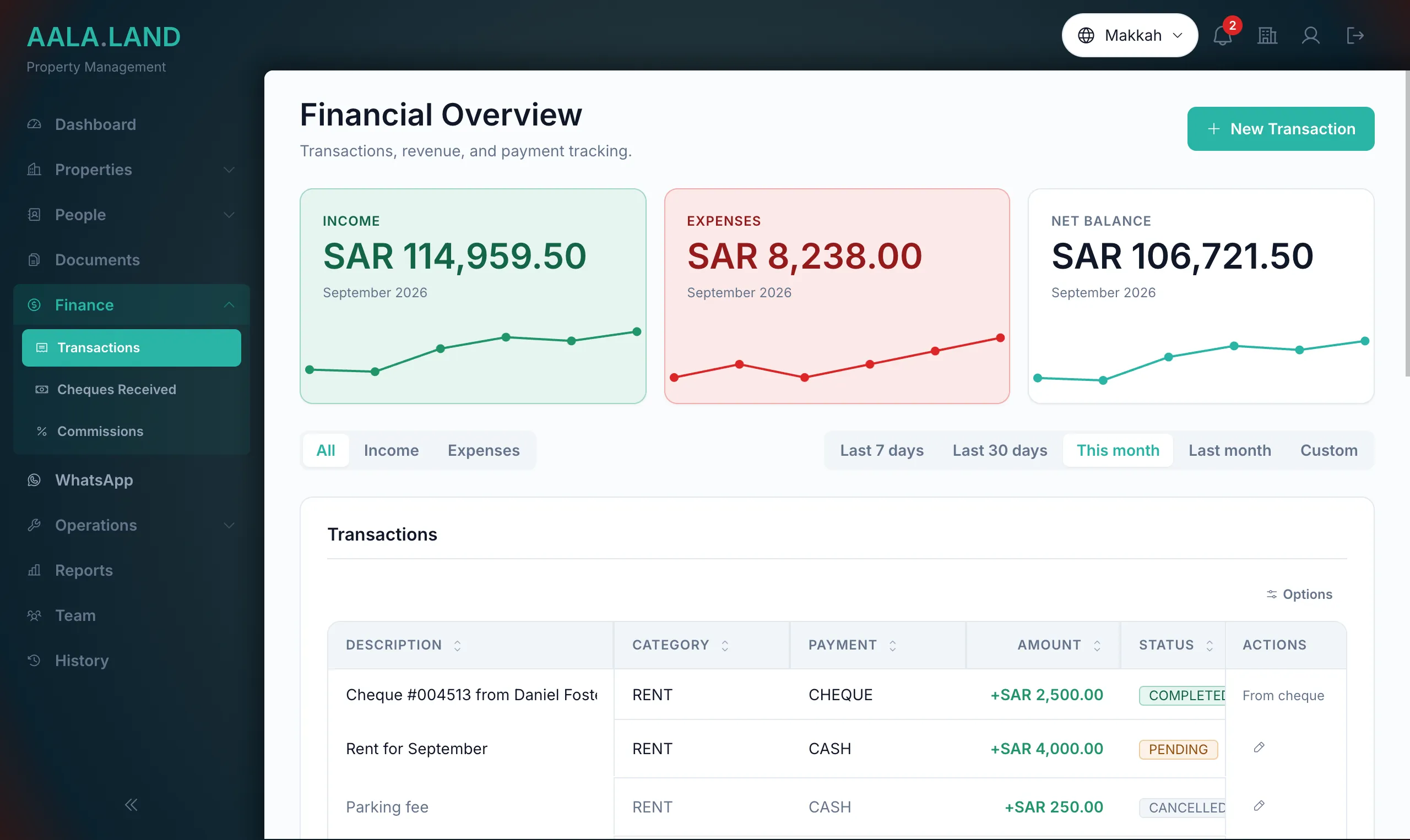 Financial overview with income, expenses and transactions in AALA.LAND