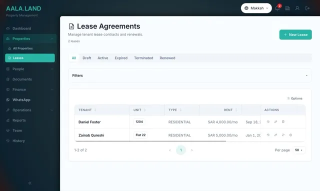 Lease agreements with tenant, unit, rent and status in AALA.LAND